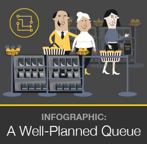 A WELL-PLANNED QUEUE [INFOGRAPHIC]