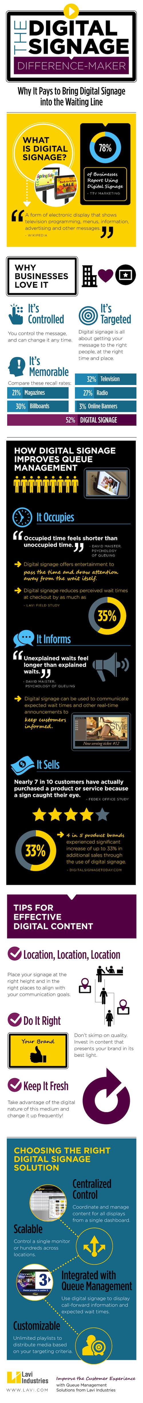 Digital Signage Difference-Maker