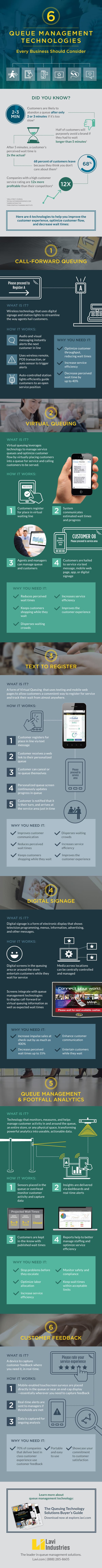 [Infographic] How Queue Management Technology Improves Customer Service