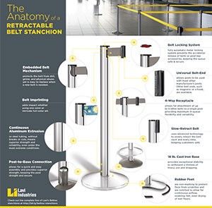 Anatomy of a Quality Retractable Belt Stanchion [Infographic]