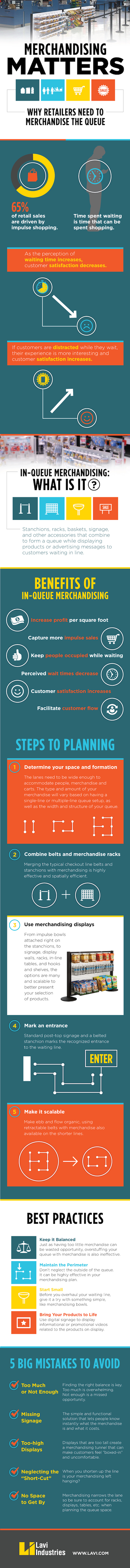 In-Queue Merchandising Infographic