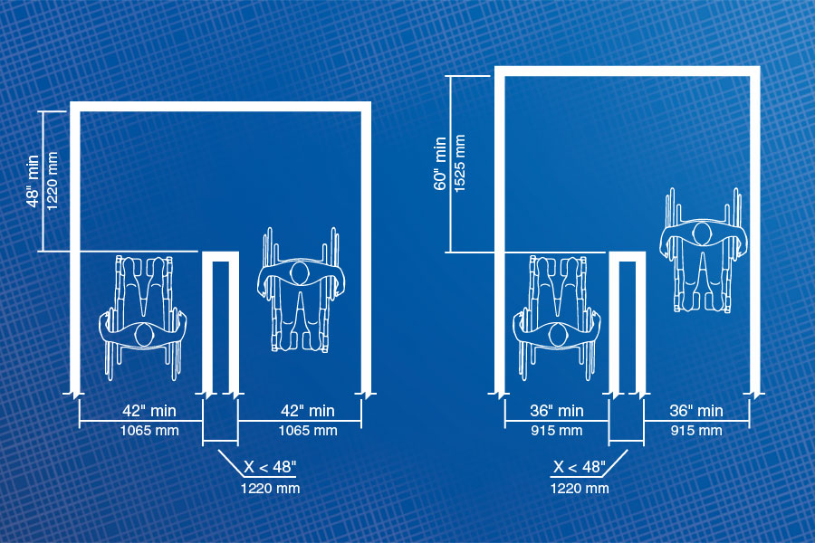 ADA diagram of u-turn space requirements