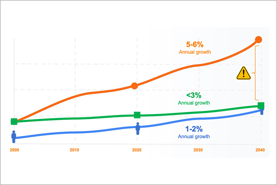 Airport Growth in the Coming Decades