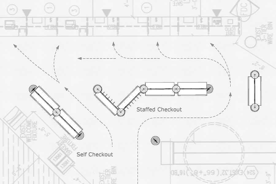 Relocating Self-Checkout queues