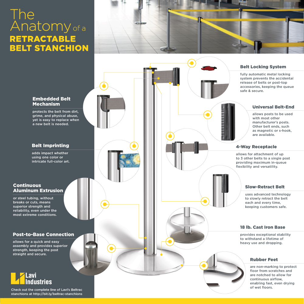 [INFOGRAPHIC] Anatomy of a Retractable Belt Stanchion