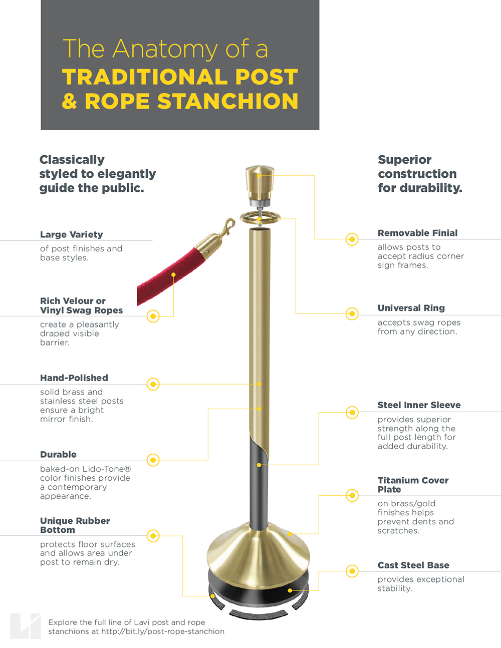 Anatomy of a Traditional Post & Rope Stanchion